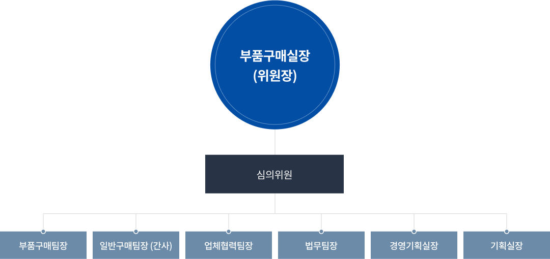 부품구매실장