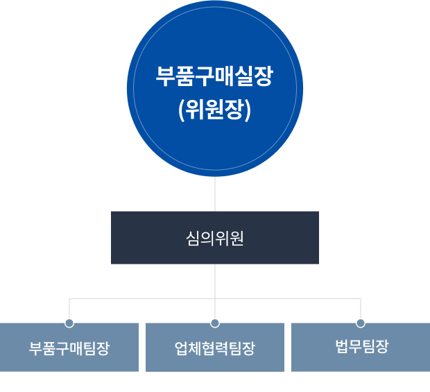 부품구매실장