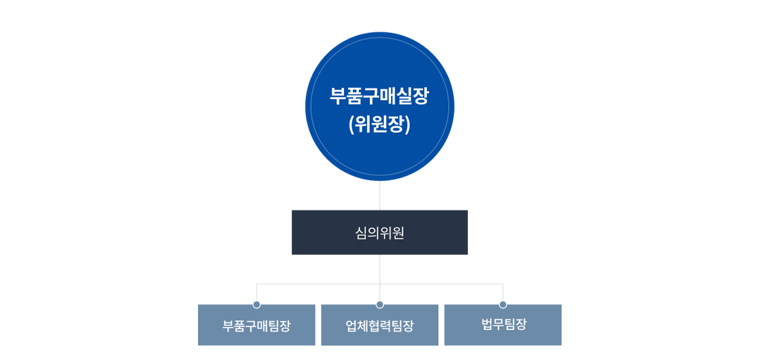 부품구매실장